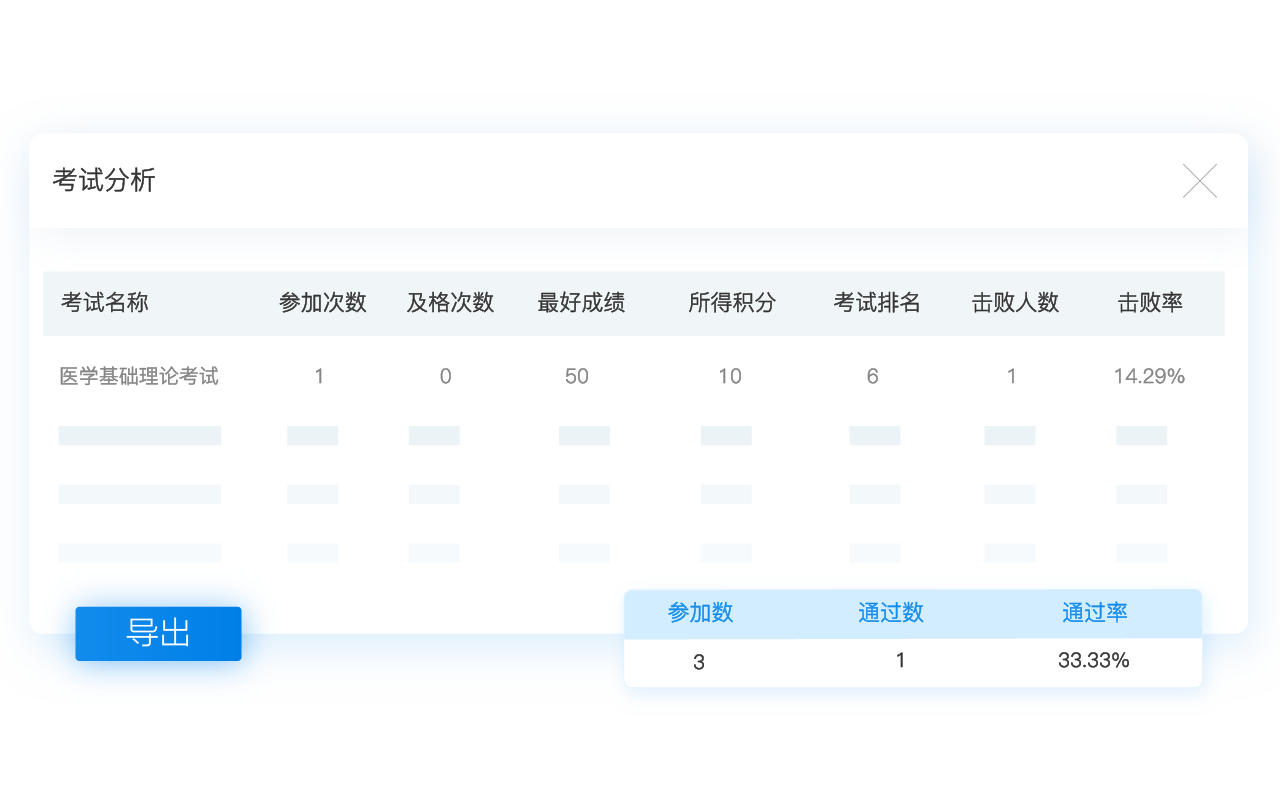 考試分析