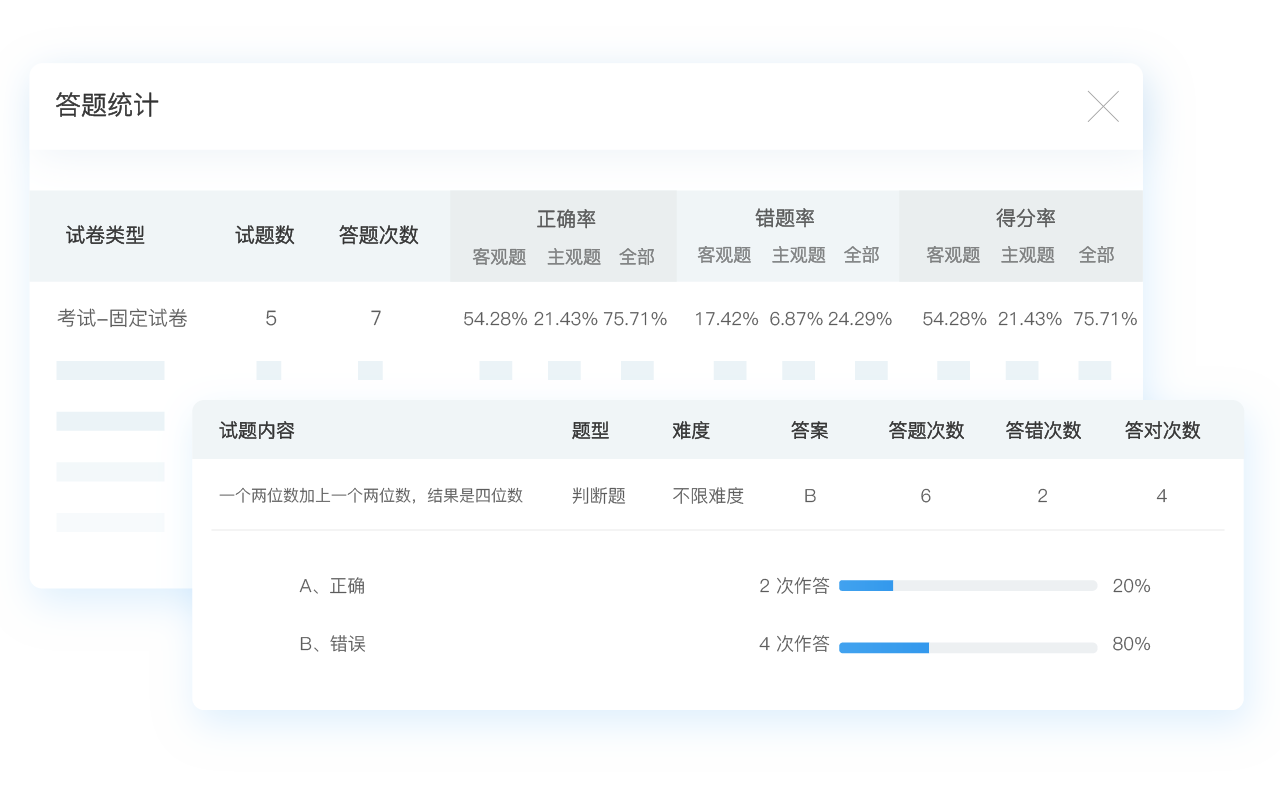 答題統(tǒng)計(jì)