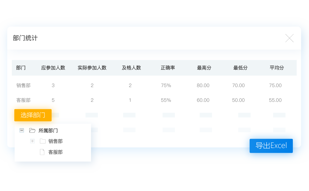 部門成績(jī)統(tǒng)計(jì)