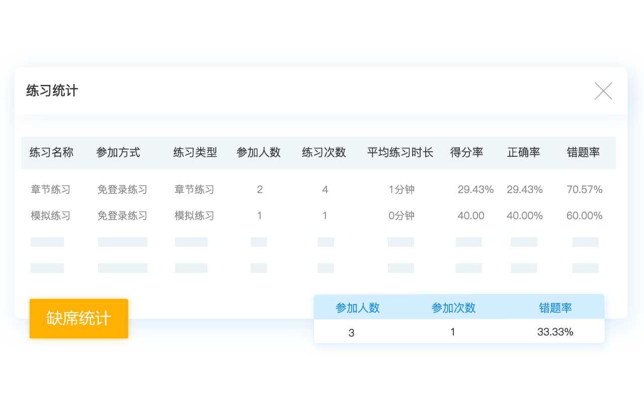 練習(xí)統(tǒng)計