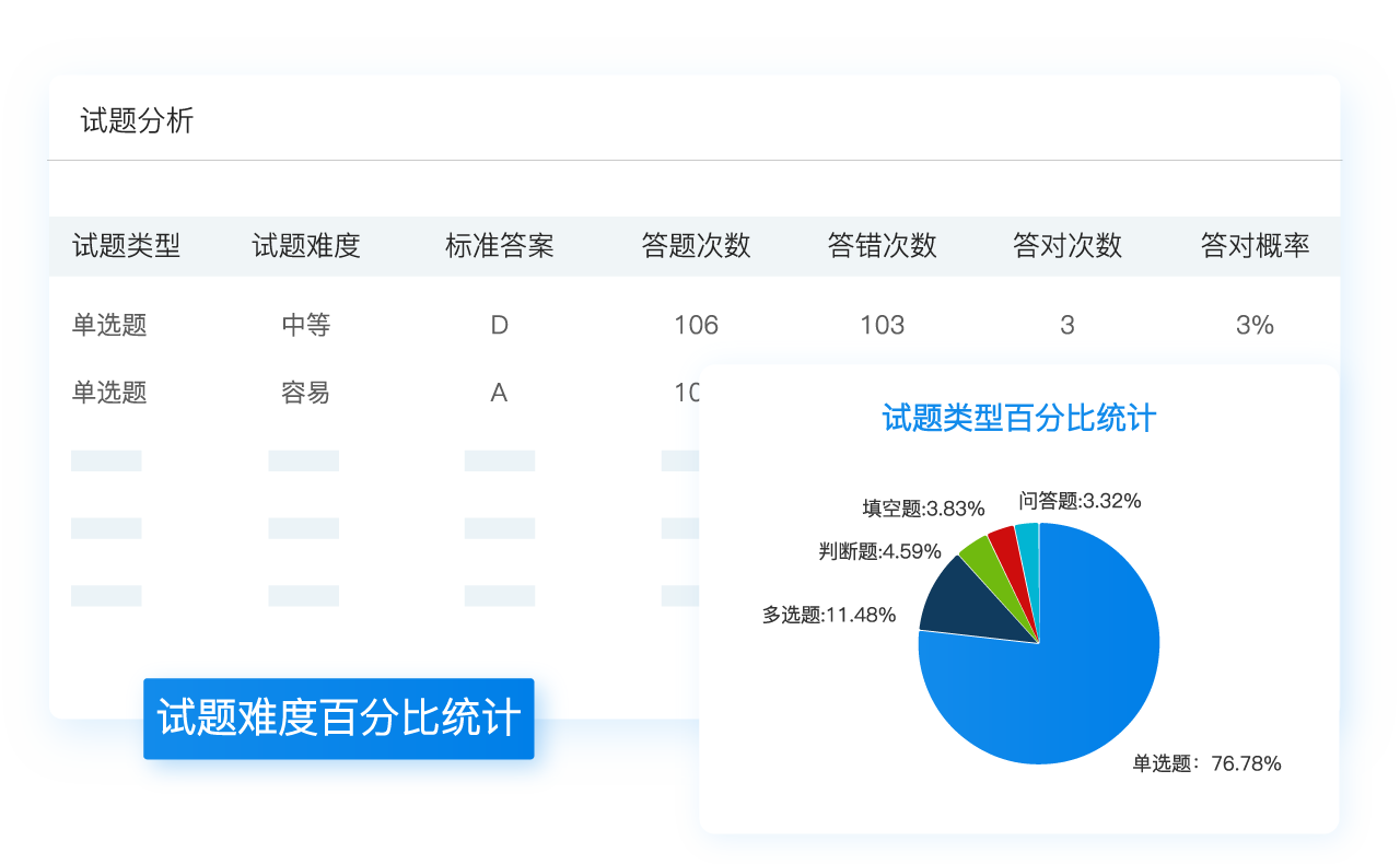 自動計算試題難度