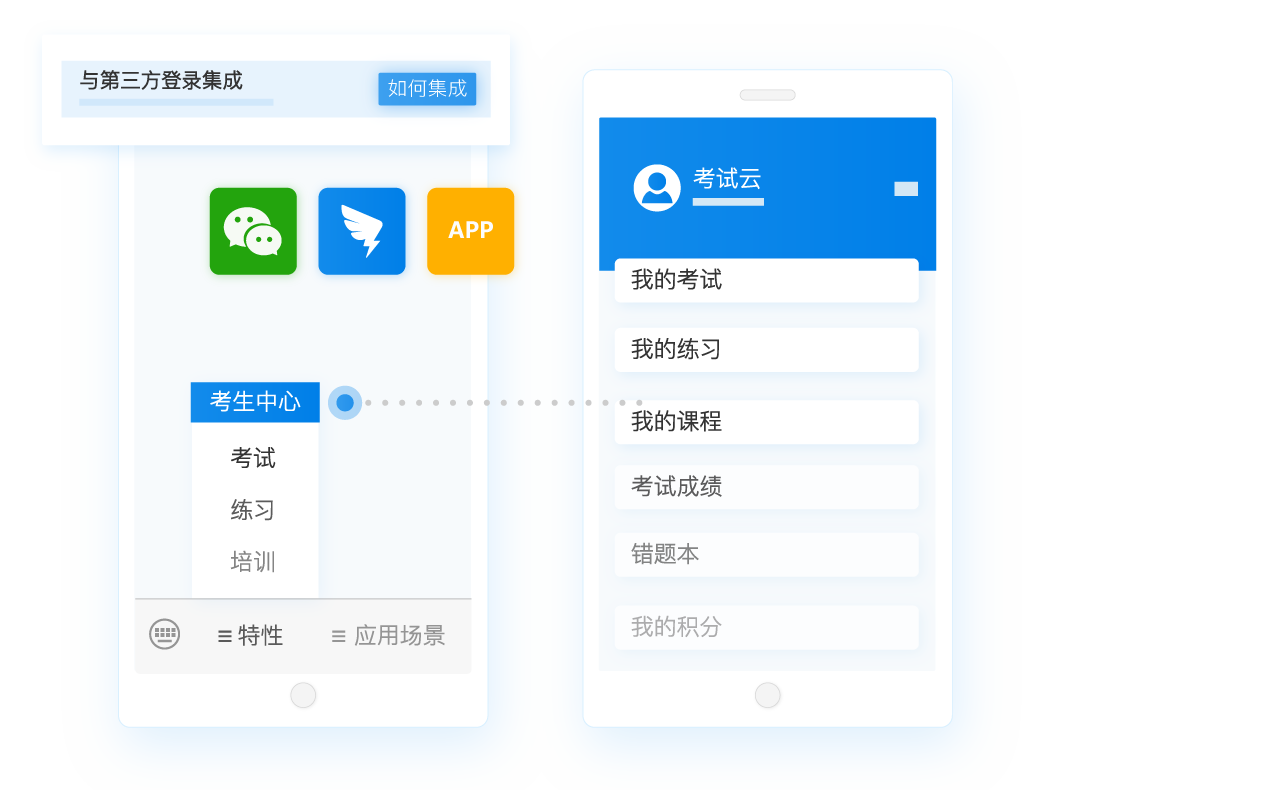 考試系統(tǒng)集成