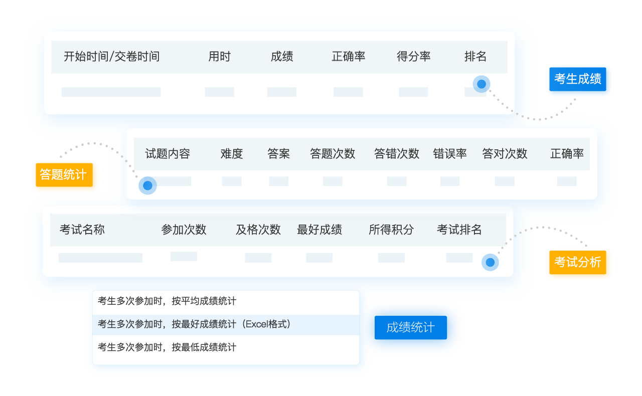 筆試結(jié)果