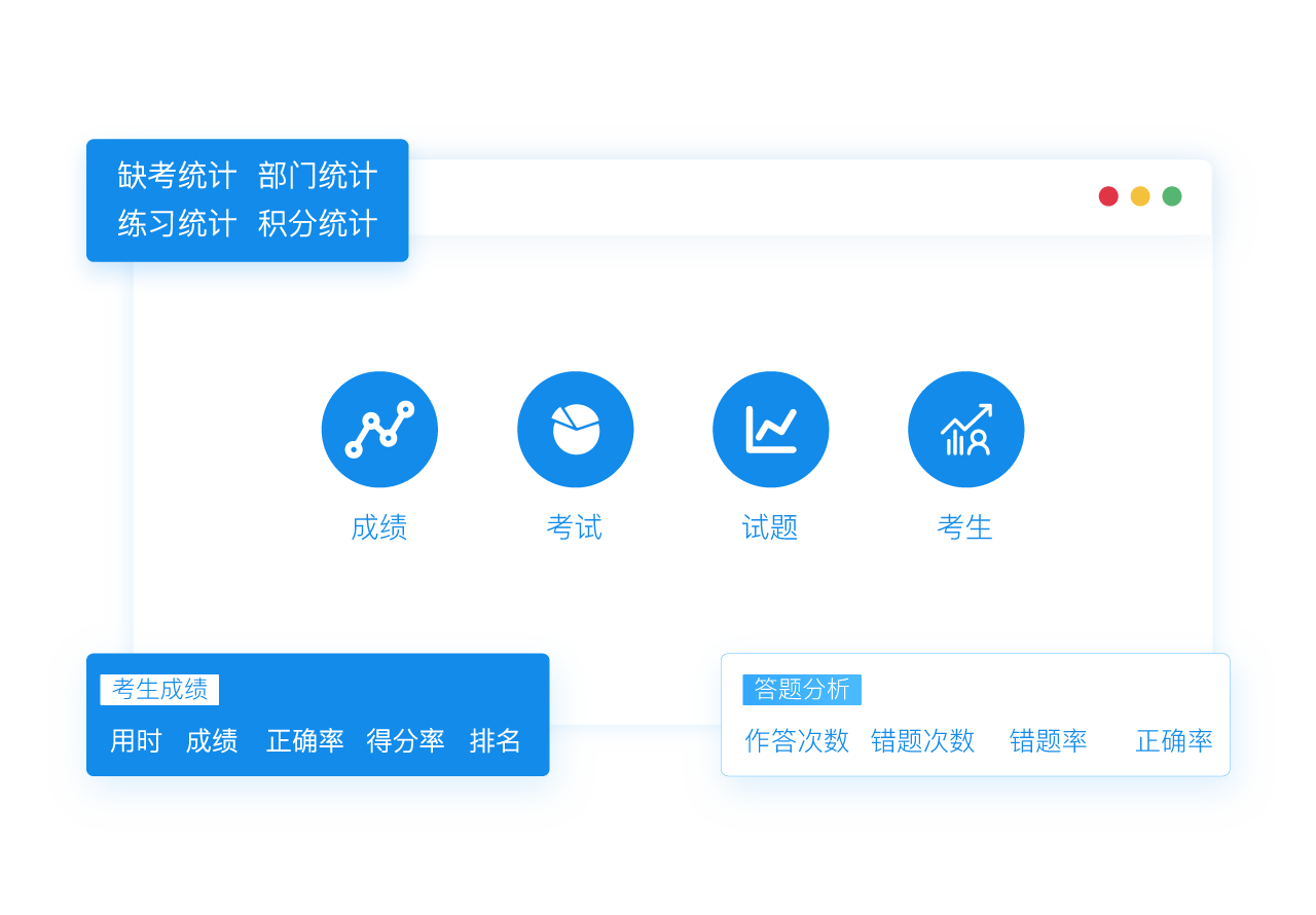 統(tǒng)計(jì)分析