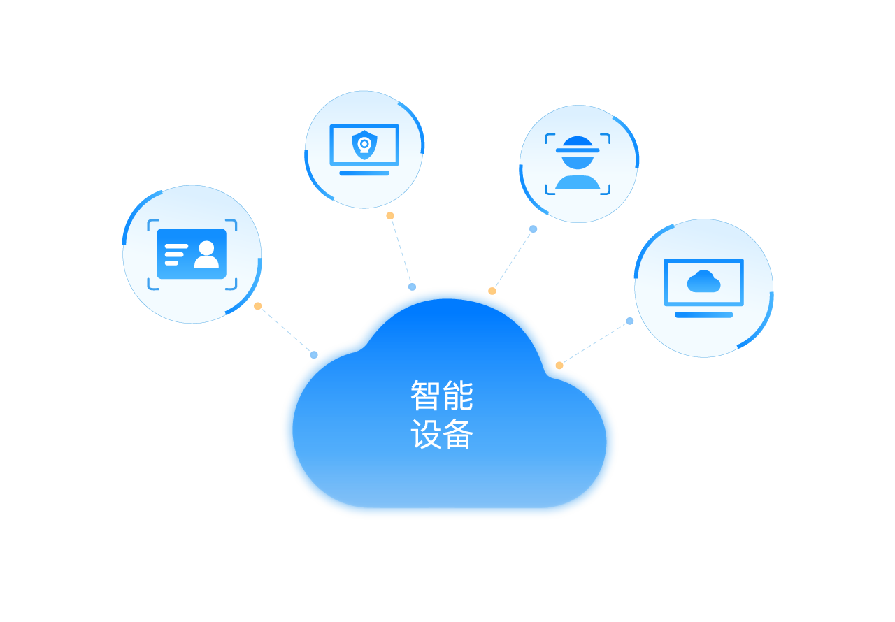 智能設(shè)備集成