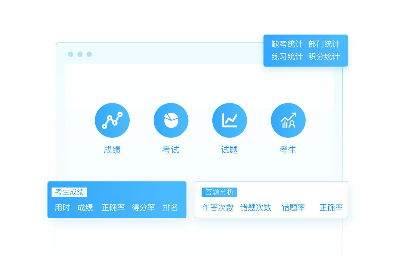 成績(jī)統(tǒng)計(jì)