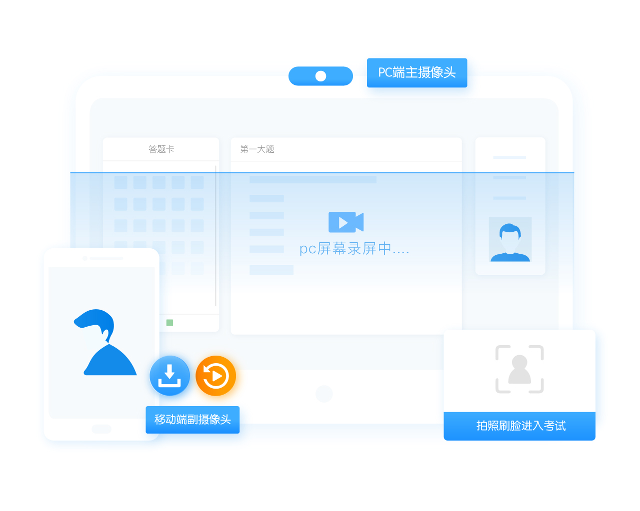 考試防作弊